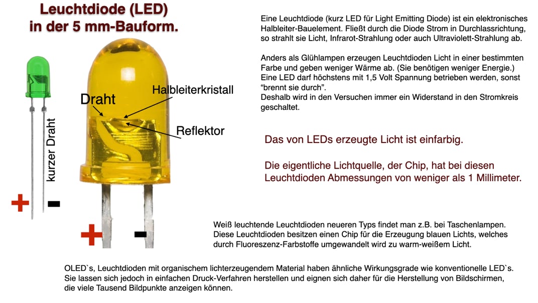 Arduino Startseite für Schüler
