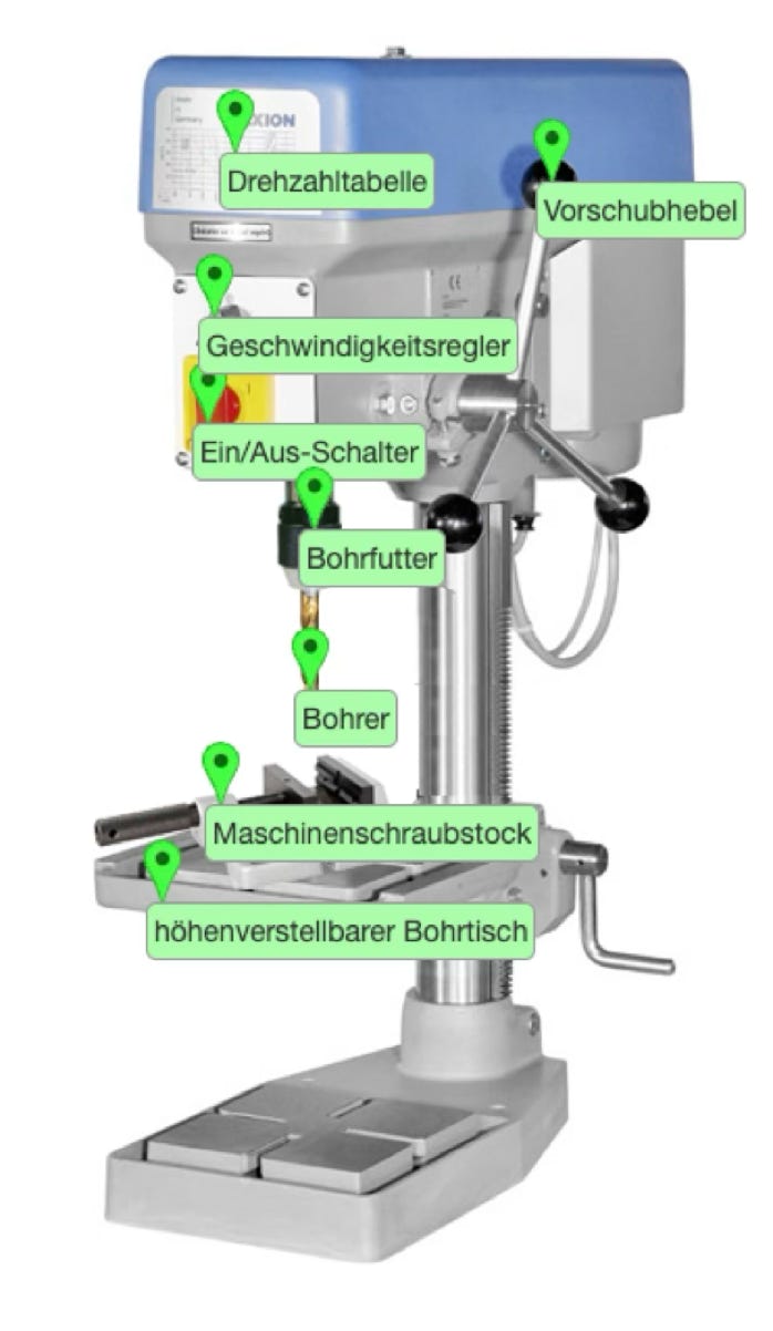 Arbeitsblatt zum Bohrmaschinenführerschein: Standbohrmaschine mit beschrifteten Teilen: Drehzahlanzeige, Geschwindigkeitsregler, Ein/Aus-Schalter, Bohrfutter, Bohrer, Maschinentisch, höhenverstellbarer Bohrtisch.