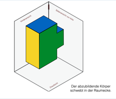 3-Tafel-Projektion mit Hilfe einer aufklappbaren Raumecke