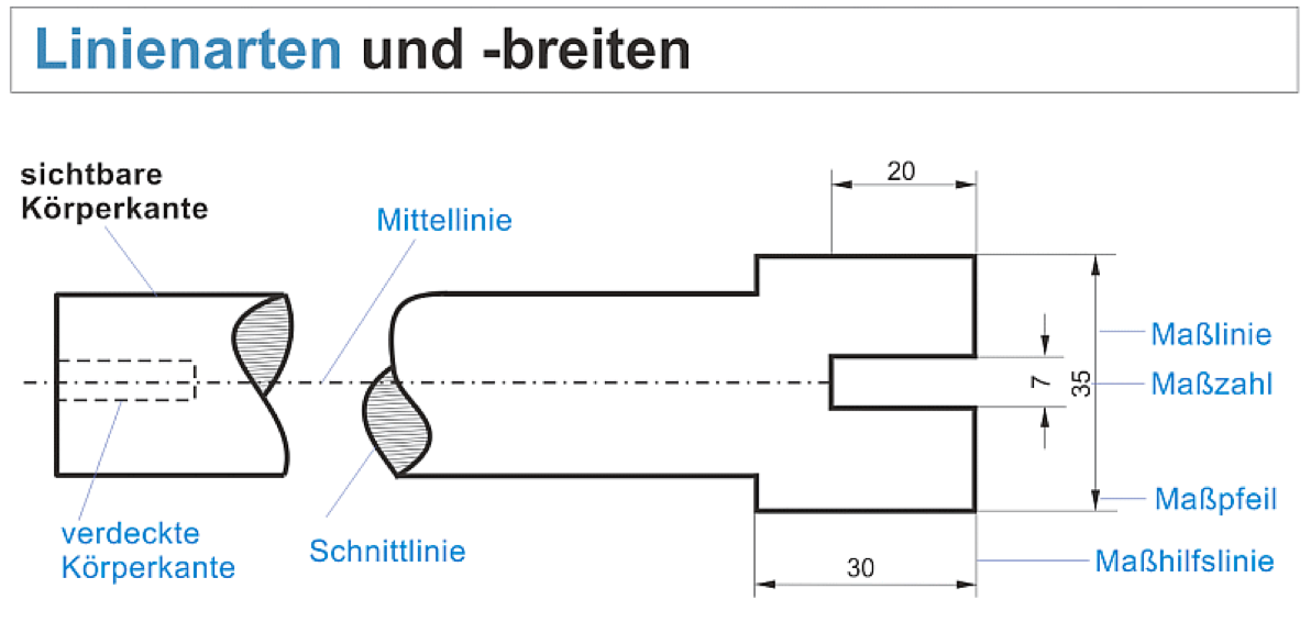 Linienarten und -breiten