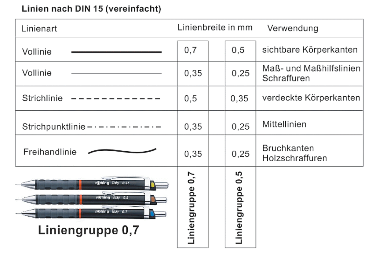 Linien nach DIN 15