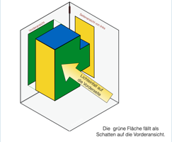 3-Tafel-Projektion mit Hilfe einer aufklappbaren Raumecke