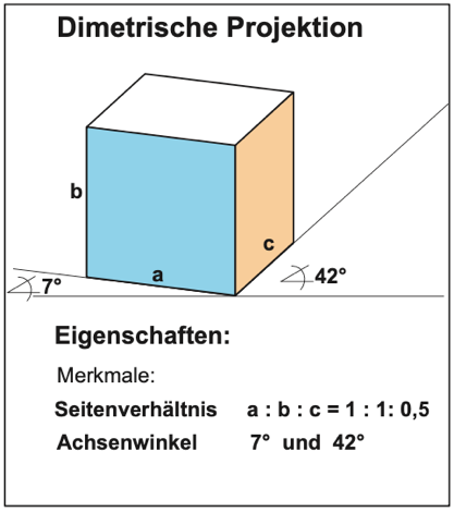 Mit der Dimetrischen Darstellung kann man in der Vorderansicht (Hauptansicht) eines Werkstückes wesentliche Merkmale zeigen.