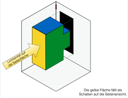 3-Tafel-Projektion mit Hilfe einer aufklappbaren Raumecke