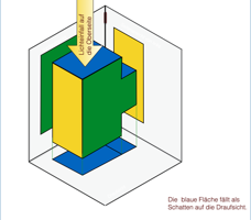 3-Tafel-Projektion mit Hilfe einer aufklappbaren Raumecke