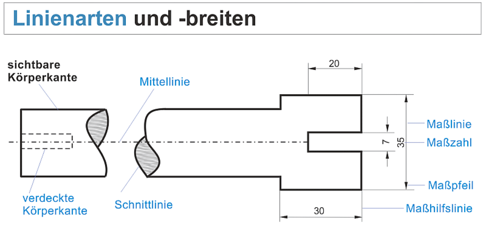 Linienarten und -breiten