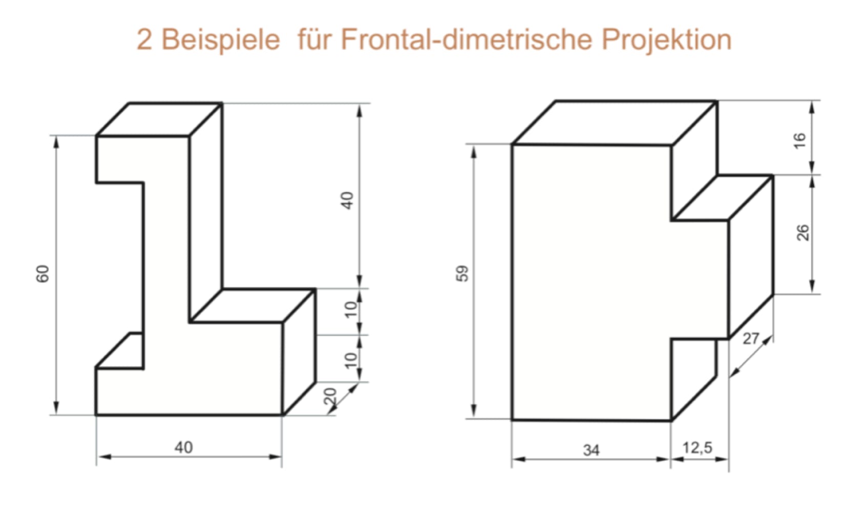Körper in frontal-dimetrischer Projektion