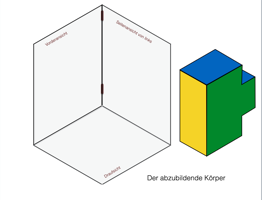 3-Tafel-Projektion mit Hilfe einer aufklappbaren Raumecke