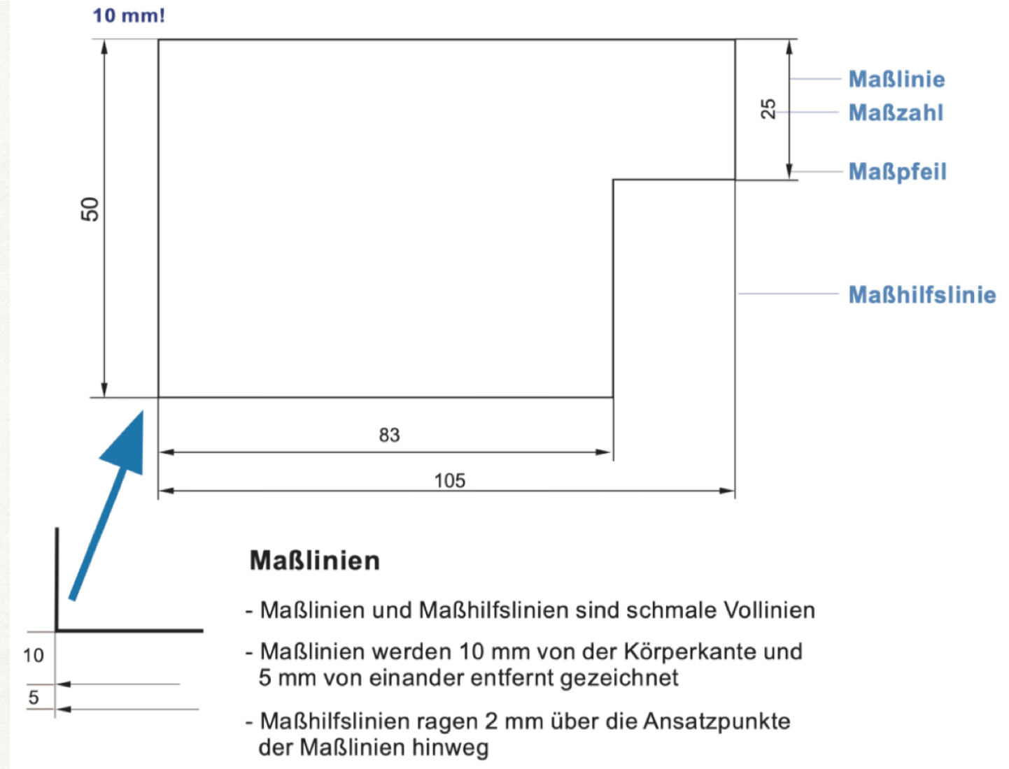  Regeln für die Bemaßung:   •  alle Maße werden in mm angegeben •  die Maße geben die Größe des fertigen Werkstückes an •  alle Maße müssen entweder von unten oder von rechts lesbar sein •  die Maße werden oberhalb der Maßlinie eingetragen