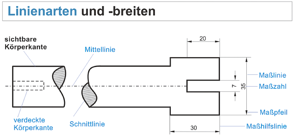 Linienarten und -breiten