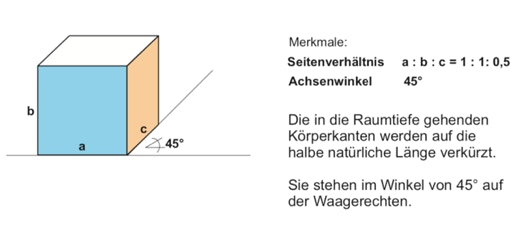 Eigenschaften der frontal-dimetrischen Projektion