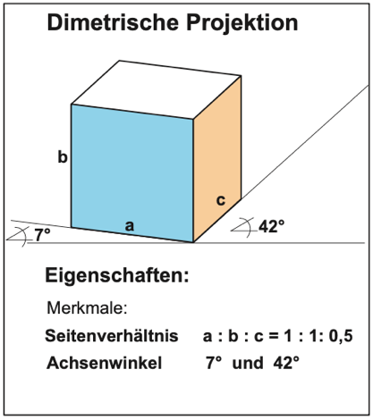 Mit der Dimetrischen Darstellung kann man in der Vorderansicht (Hauptansicht) eines Werkst&uuml;ckes wesentliche Merkmale zeigen.