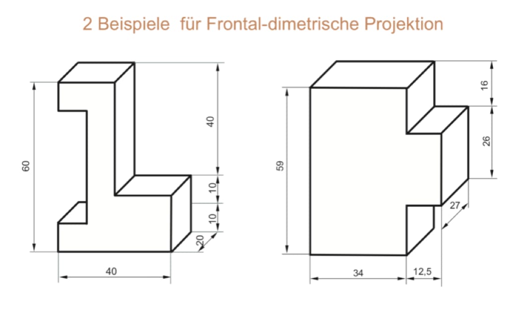 K&ouml;rper in frontal-dimetrischer Projektion