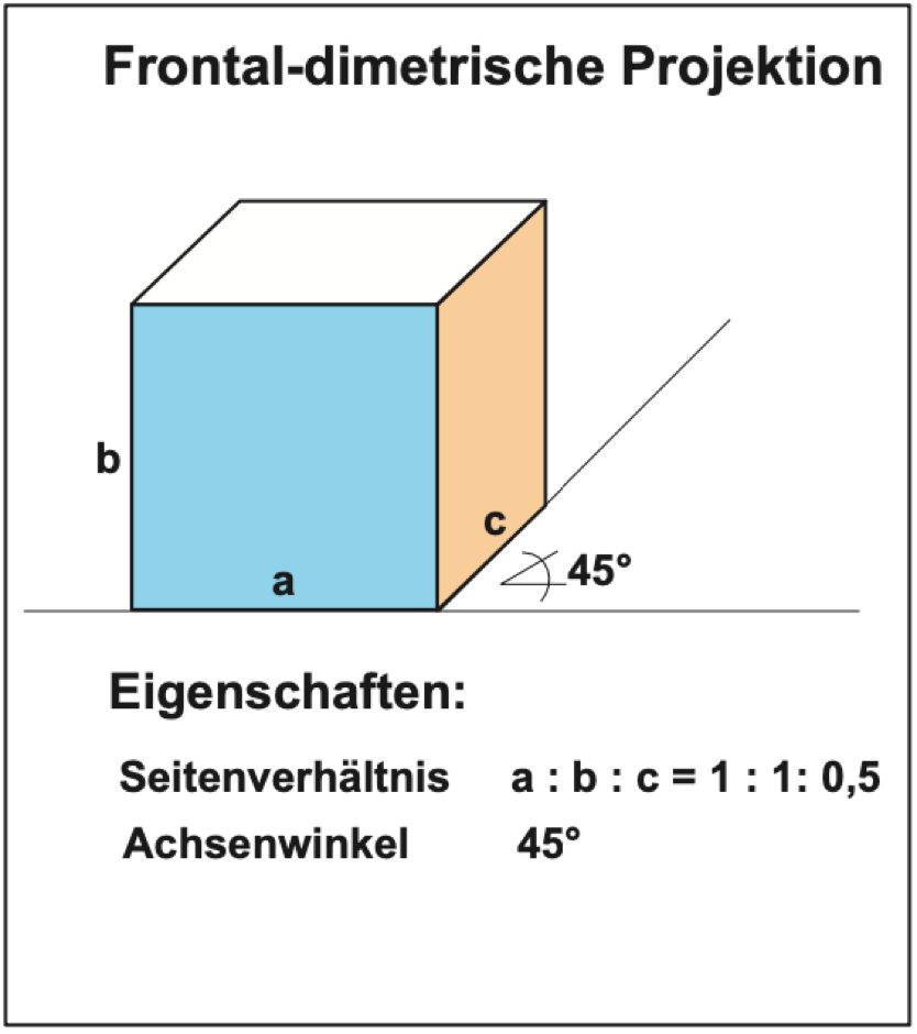Die frontal-dimetrische Projektion hei&szlig;t auch Kavalier-Perspektive