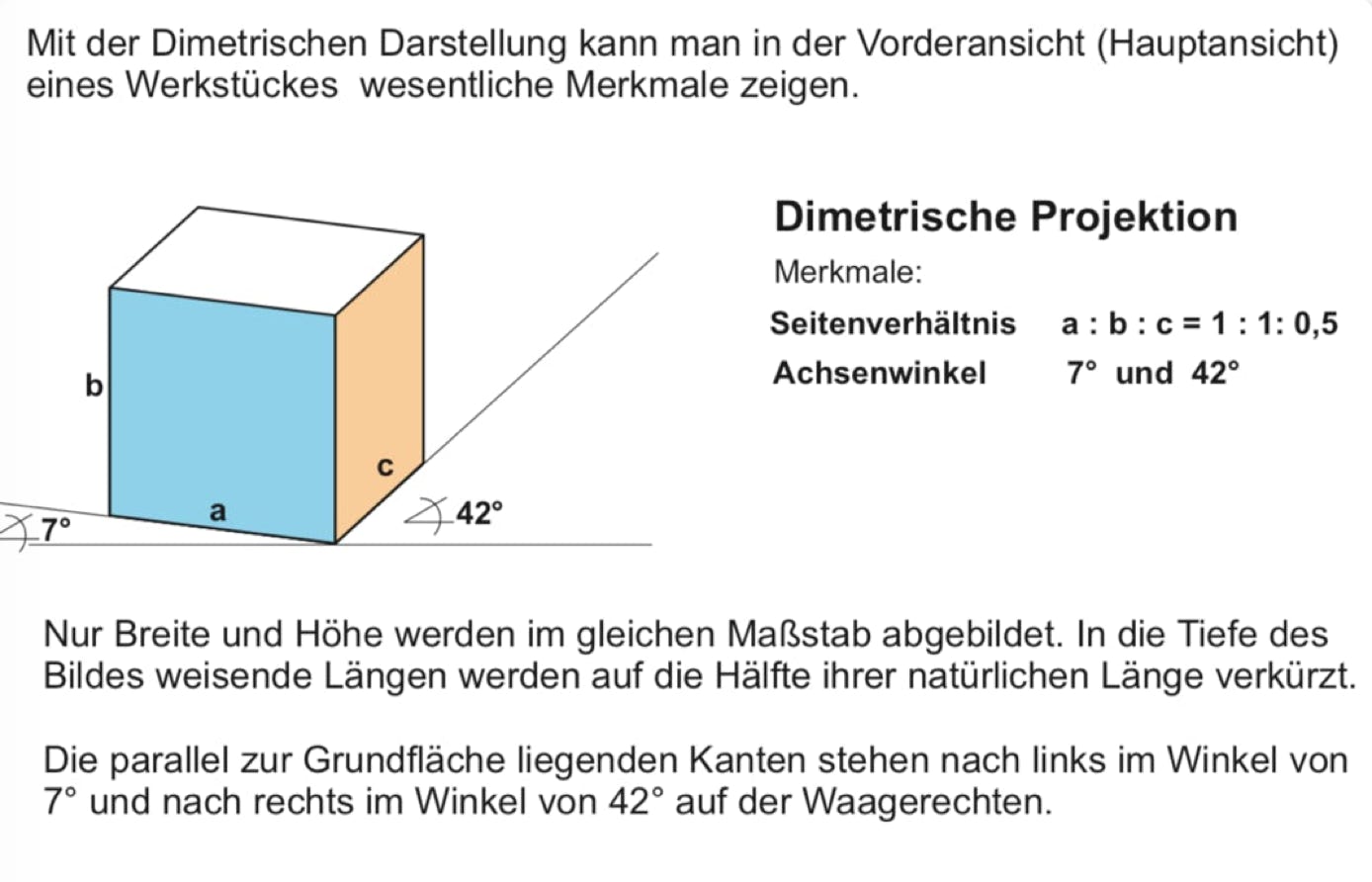Dimetrische Darstellung von K&ouml;rpern