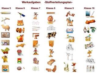Stoffverteilungsplan für Werkaufgaben in Klasse 5 bis 10