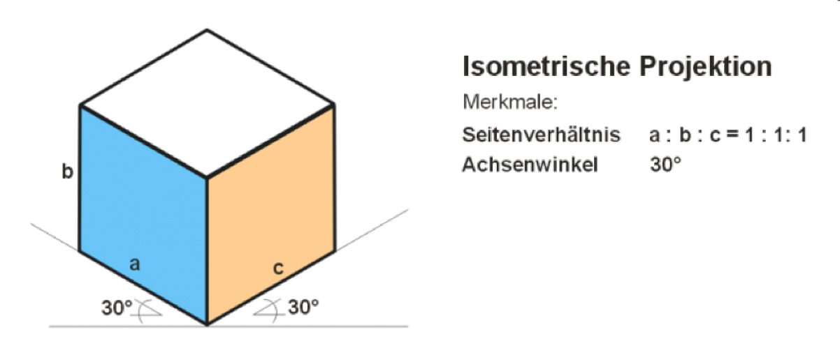 Würfel isometrisch