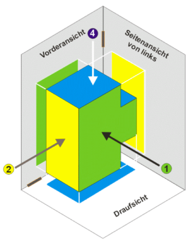 3 Ansichten bei 3-Tafel-Projektion