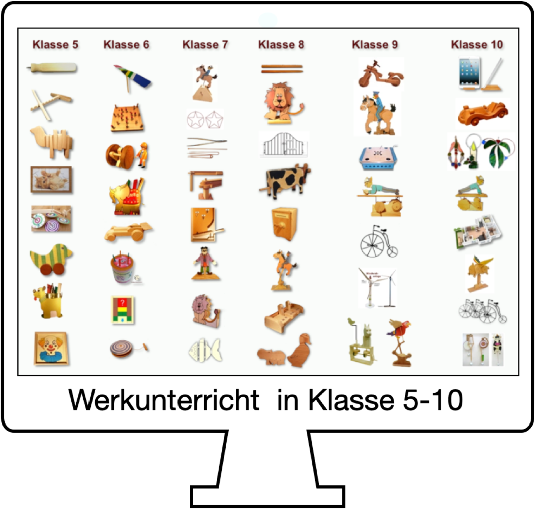 Werkaufgaben in Klasse 5 - 10