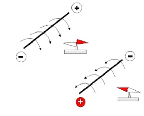 1820:   Der Däne Hans Christian Oerstedt entdeckte einen Zusammenhang zwischen Magnetismus und Elektrizität:  